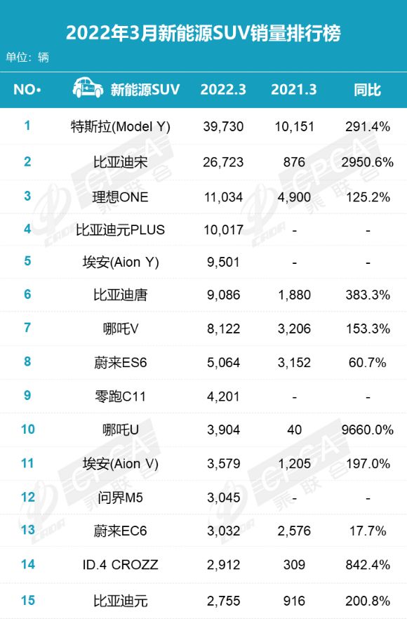 经济型suv汽车排行_2022suv汽车质量排行榜_美国suv质量排行