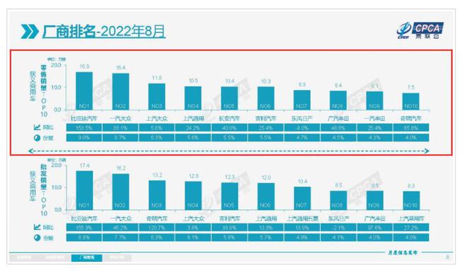 车企2022年销量_2016年5月中级车销量排行榜_2015年中级车销量排行榜