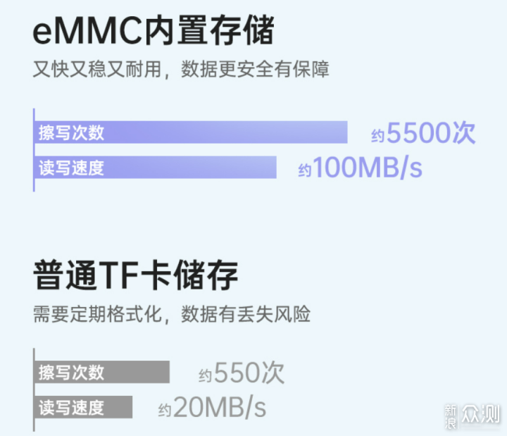 行车记录仪哪个好？70迈M500VS盯盯拍mini3Pro_新浪众测