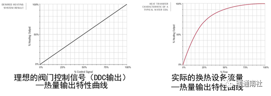 静态平衡阀出厂开度_平衡调节止回关断阀 浙江_出厂检验报告样本 自动阀