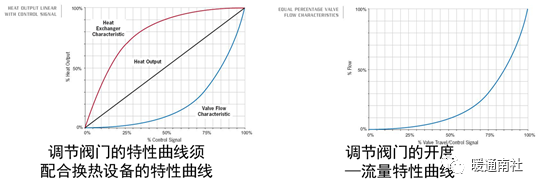 出厂检验报告样本 自动阀_静态平衡阀出厂开度_平衡调节止回关断阀 浙江