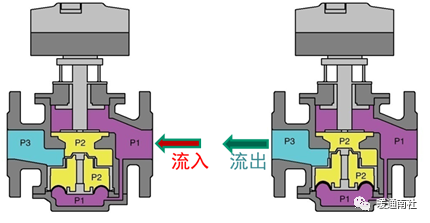 出厂检验报告样本 自动阀_静态平衡阀出厂开度_平衡调节止回关断阀 浙江