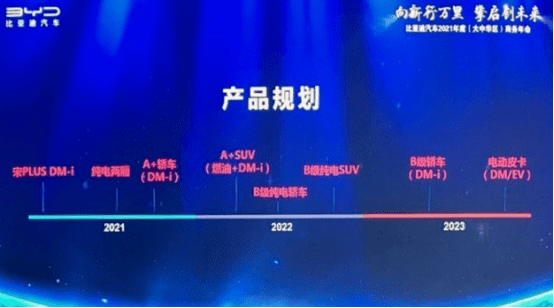 比亚迪g5新车上市活动_比亚迪2022年新能源新车计划_比亚迪2019新车计划