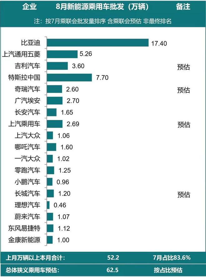 比亚迪2022年新能源新车计划_2019年比亚迪上市新车_比亚迪2019新车计划