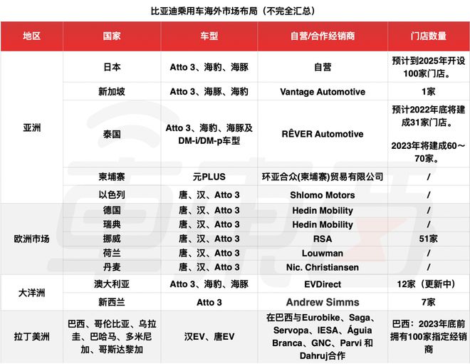 比亚迪2022年新能源新车计划_比亚迪2019新车计划_2019年比亚迪上市新车