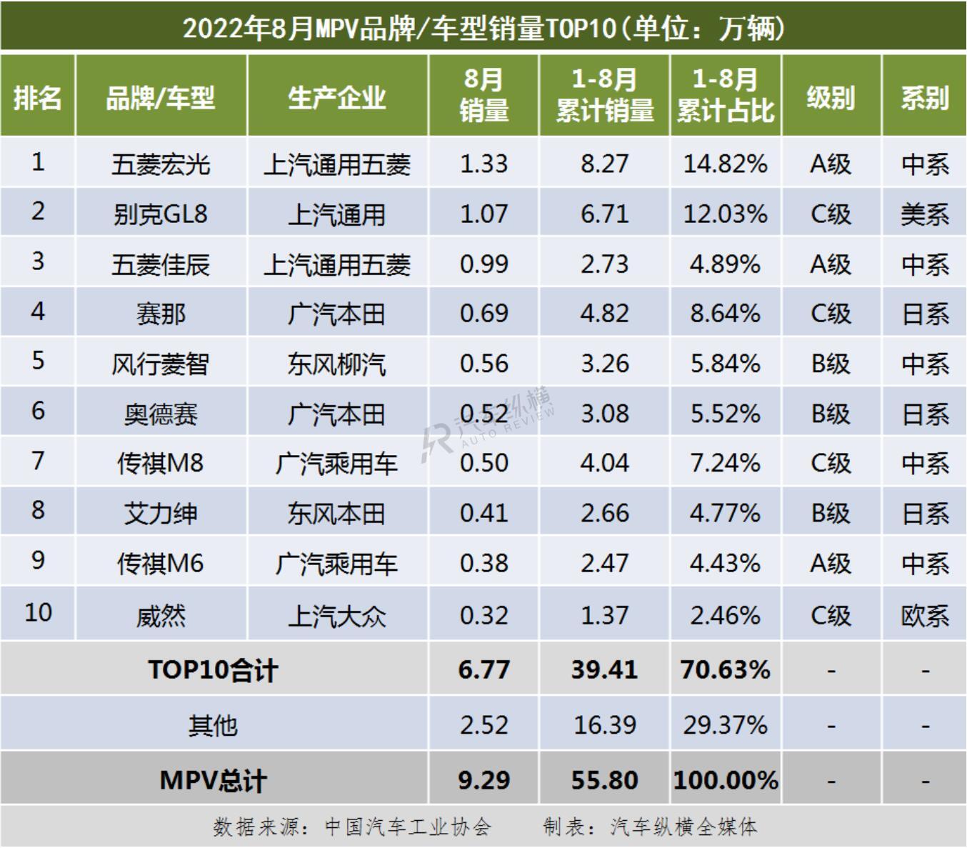 2022年12suv汽车销量排行榜_2016年suv销量排行_12月汽车suv销量 排行