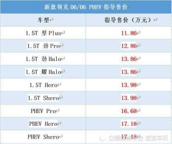 新款领克06正式上市，售价11.86万起，换装1.5T四缸发动机