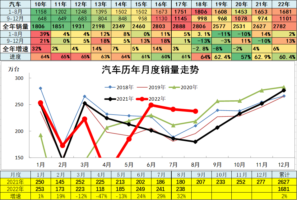 1984年属鼠2022年全年_1993年属鸡人2022年全年运程_2022年全年轿车销量排行榜