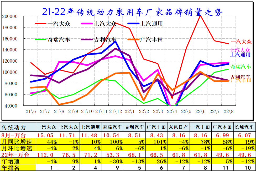 1984年属鼠2022年全年_2022年全年轿车销量排行榜_1993年属鸡人2022年全年运程