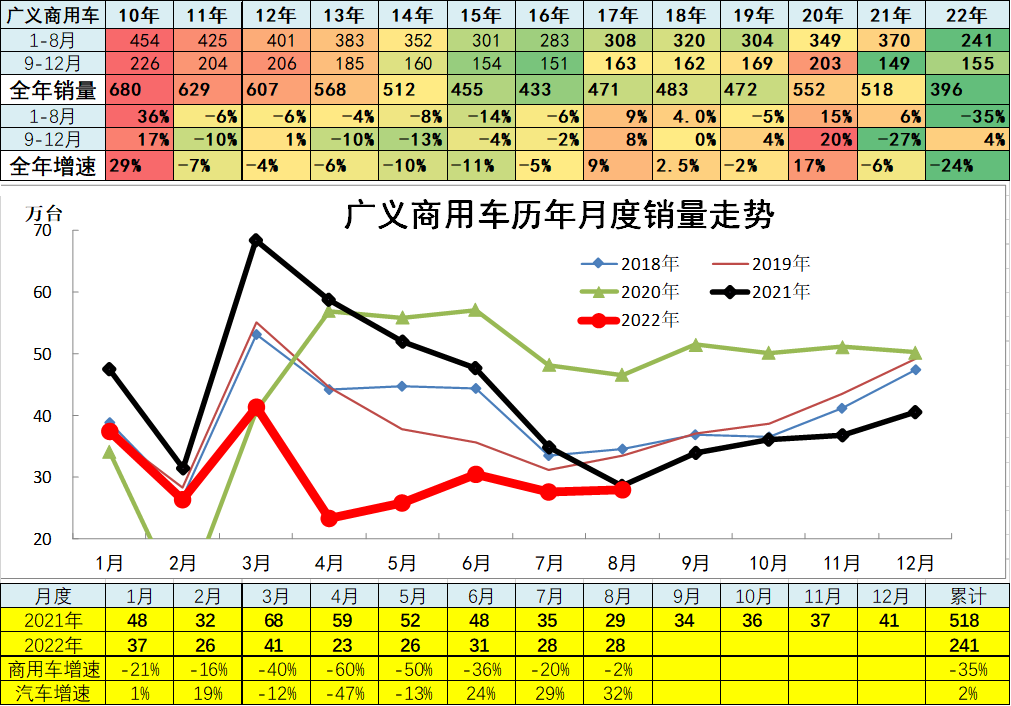 2022年全年轿车销量排行榜_1993年属鸡人2022年全年运程_1984年属鼠2022年全年