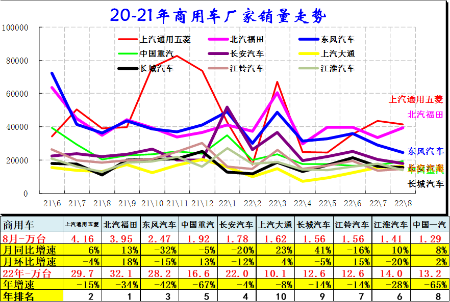 1984年属鼠2022年全年_2022年全年轿车销量排行榜_1993年属鸡人2022年全年运程