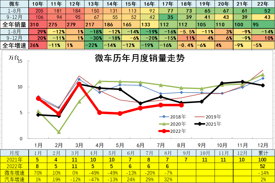 2022年全年轿车销量排行榜_1993年属鸡人2022年全年运程_1984年属鼠2022年全年