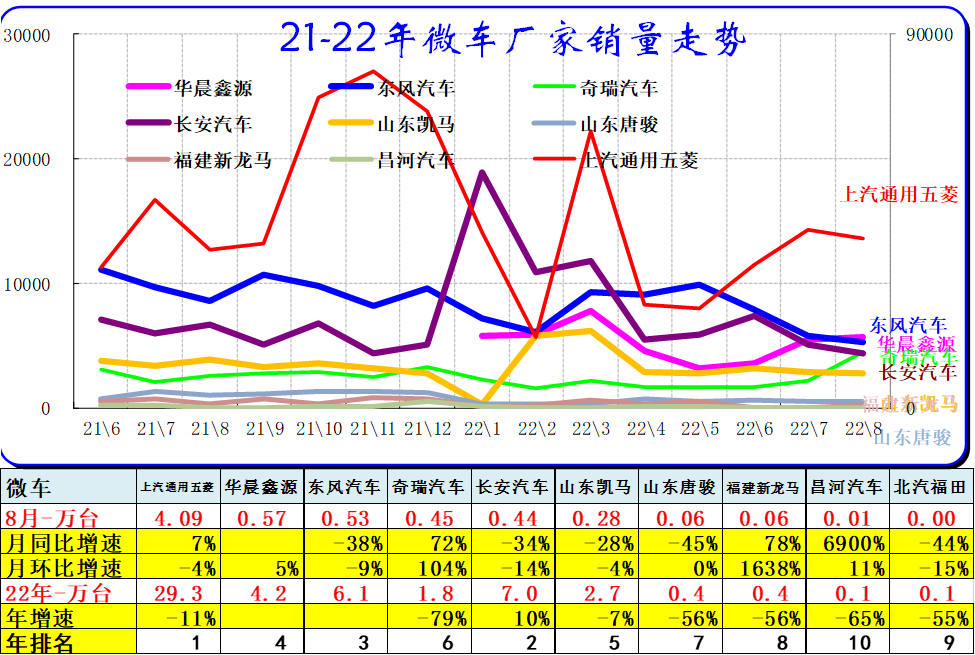 2022年全年轿车销量排行榜_1993年属鸡人2022年全年运程_1984年属鼠2022年全年