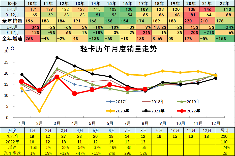 1984年属鼠2022年全年_1993年属鸡人2022年全年运程_2022年全年轿车销量排行榜