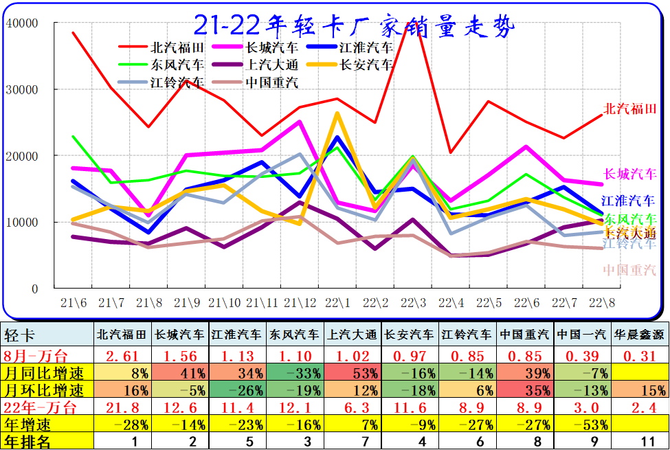 1993年属鸡人2022年全年运程_2022年全年轿车销量排行榜_1984年属鼠2022年全年