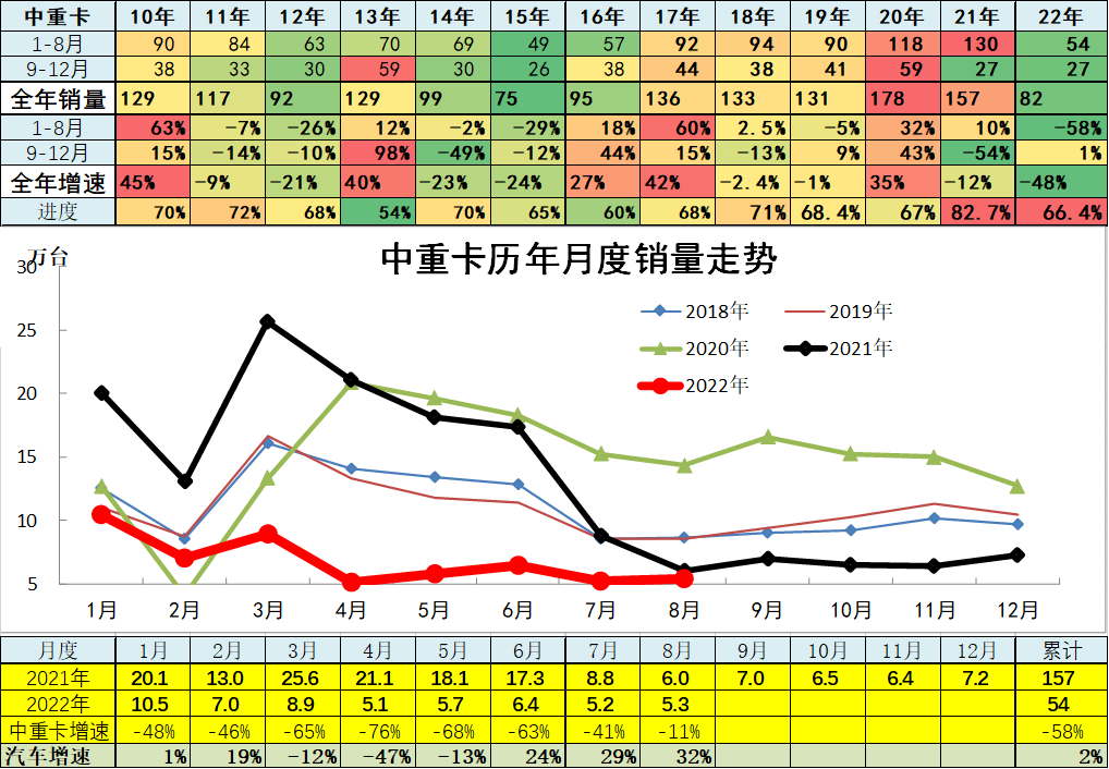 1984年属鼠2022年全年_2022年全年轿车销量排行榜_1993年属鸡人2022年全年运程