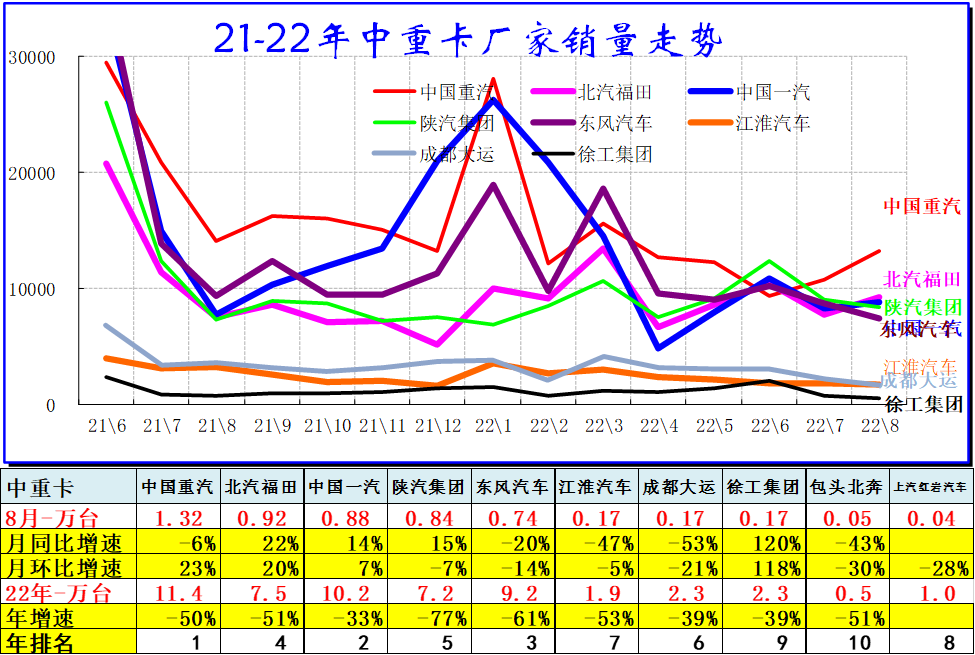 2022年全年轿车销量排行榜_1984年属鼠2022年全年_1993年属鸡人2022年全年运程