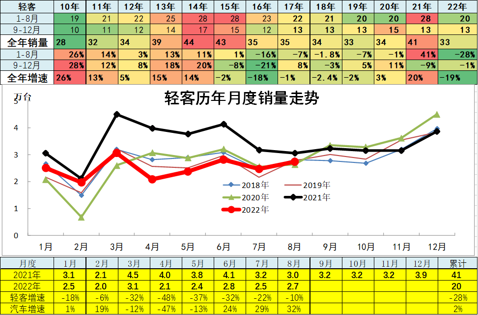 1984年属鼠2022年全年_1993年属鸡人2022年全年运程_2022年全年轿车销量排行榜