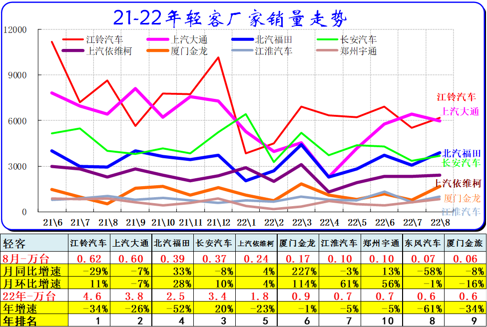 1993年属鸡人2022年全年运程_1984年属鼠2022年全年_2022年全年轿车销量排行榜