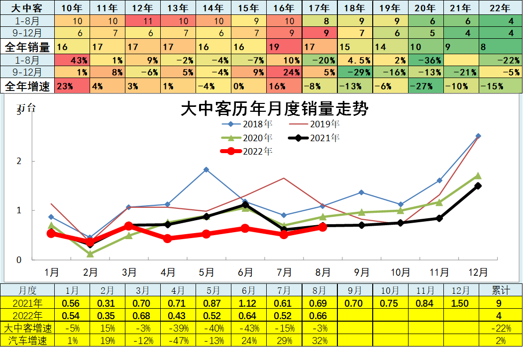 1984年属鼠2022年全年_2022年全年轿车销量排行榜_1993年属鸡人2022年全年运程