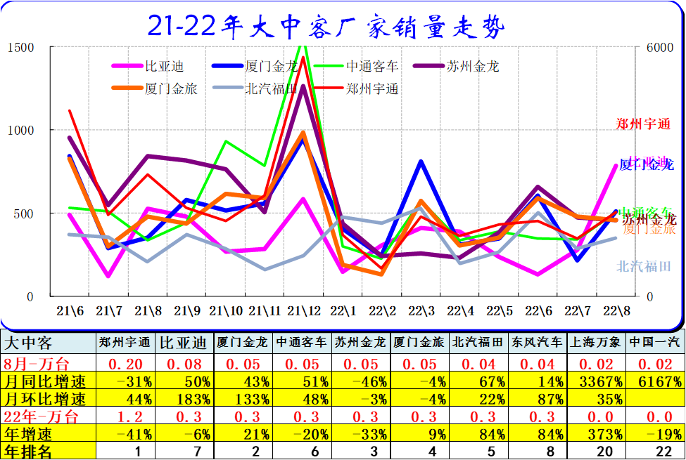 1993年属鸡人2022年全年运程_1984年属鼠2022年全年_2022年全年轿车销量排行榜