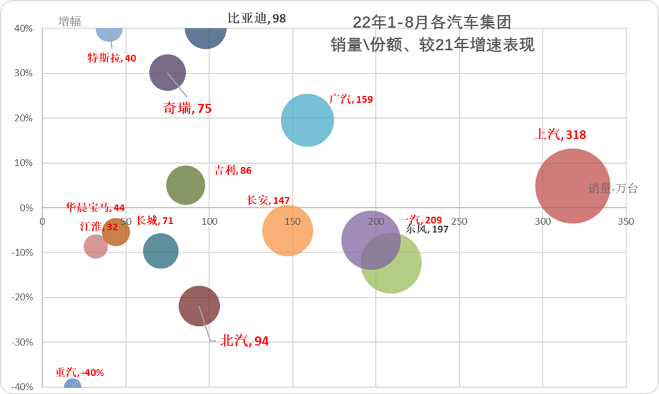 1993年属鸡人2022年全年运程_2022年全年轿车销量排行榜_1984年属鼠2022年全年