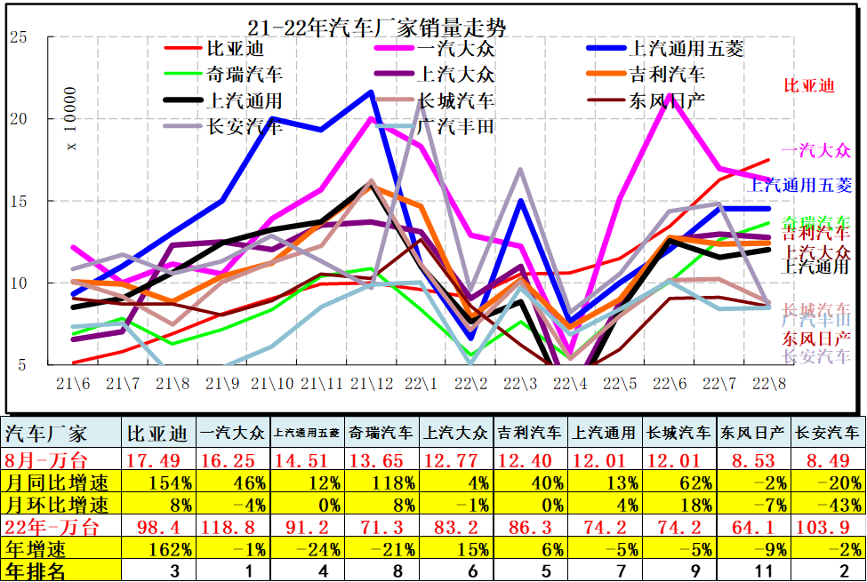 1984年属鼠2022年全年_2022年全年轿车销量排行榜_1993年属鸡人2022年全年运程