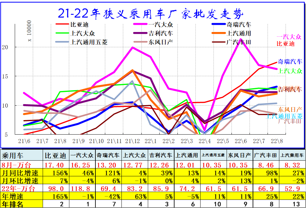 2022年全年轿车销量排行榜_1993年属鸡人2022年全年运程_1984年属鼠2022年全年