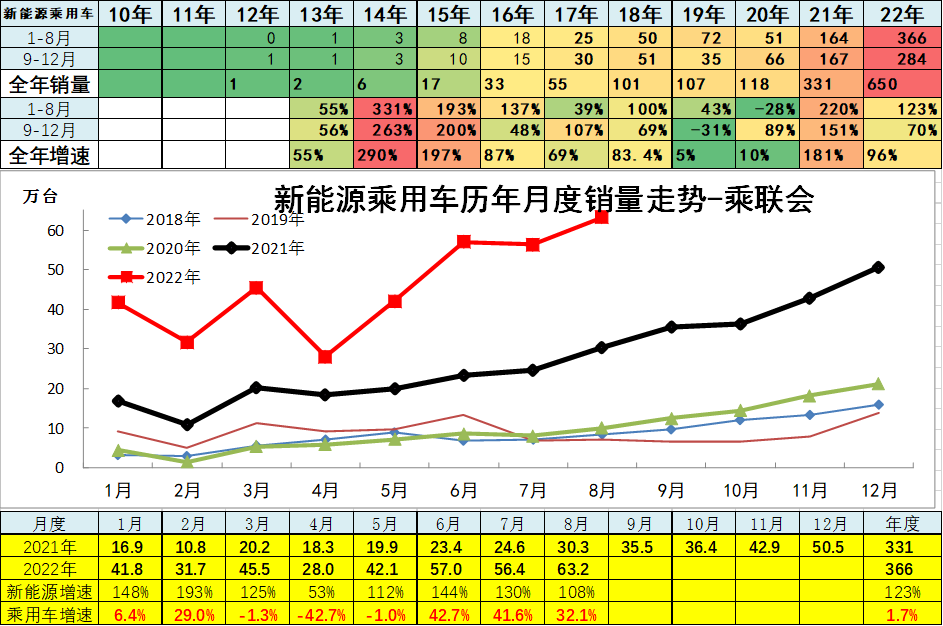 1993年属鸡人2022年全年运程_2022年全年轿车销量排行榜_1984年属鼠2022年全年