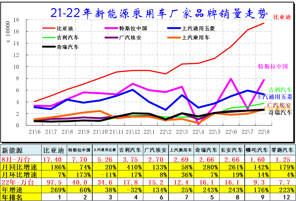 1993年属鸡人2022年全年运程_1984年属鼠2022年全年_2022年全年轿车销量排行榜