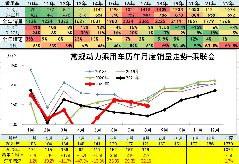 1984年属鼠2022年全年_1993年属鸡人2022年全年运程_2022年全年轿车销量排行榜