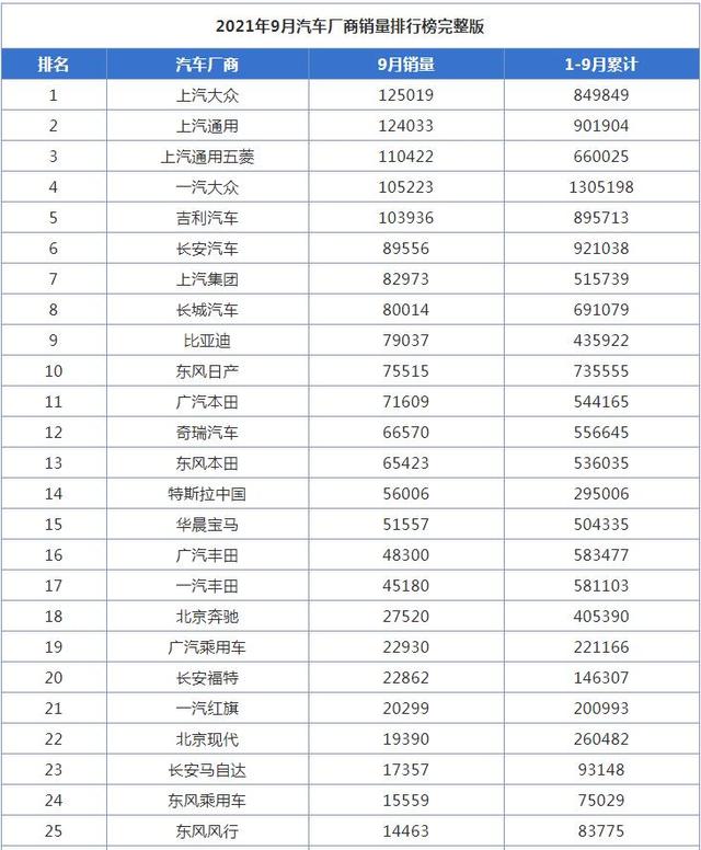 全国护肤品销量排行_全国客车销量排行_全国汽车销量排行榜第一名是什么车公司邮件