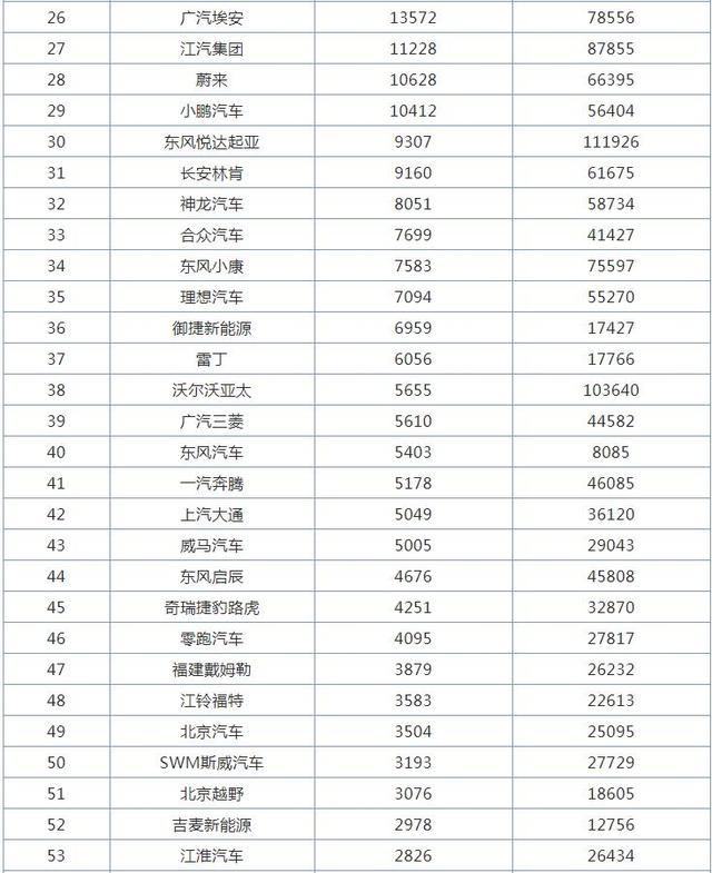 全国客车销量排行_全国护肤品销量排行_全国汽车销量排行榜第一名是什么车公司邮件