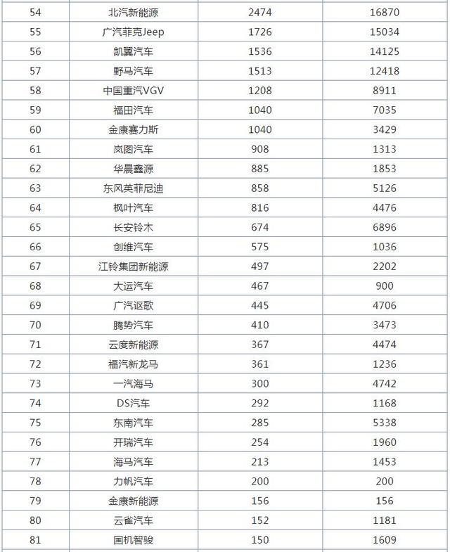 全国汽车销量排行榜第一名是什么车公司邮件_全国客车销量排行_全国护肤品销量排行