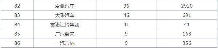 全国护肤品销量排行_全国汽车销量排行榜第一名是什么车公司邮件_全国客车销量排行