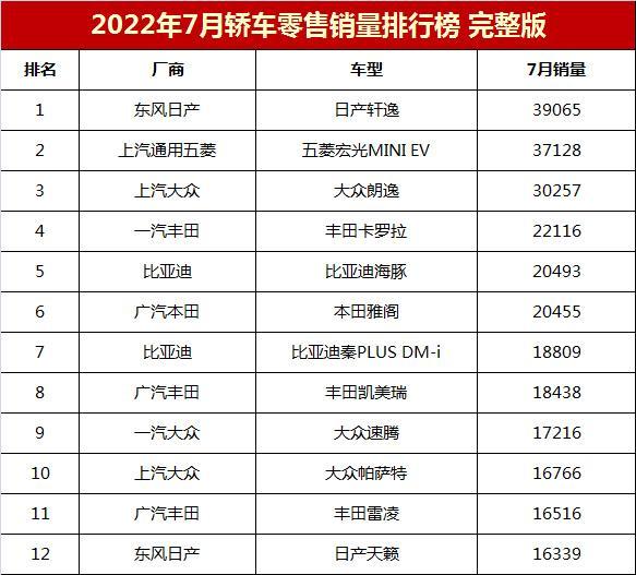 2017年中国新能源车销量榜_2013福布斯全球富豪榜前100名各个国家分别多少_汽车车销量排行榜前十名