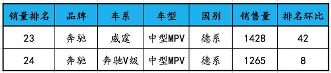 美国大型suv销量榜_2022suv三月汽车销量排行榜表BBA_7座suv销量排行榜7座suv汽车大全