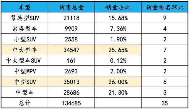 美国大型suv销量榜_7座suv销量排行榜7座suv汽车大全_2022suv三月汽车销量排行榜表BBA