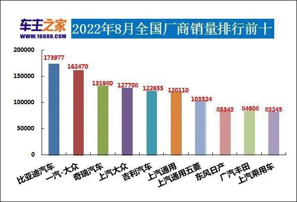 2022最新汽车销量排行榜_欧洲汽车品牌销量排行_全球汽车企业销量排行