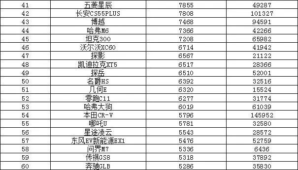 全球汽车企业销量排行_欧洲汽车品牌销量排行_2022最新汽车销量排行榜