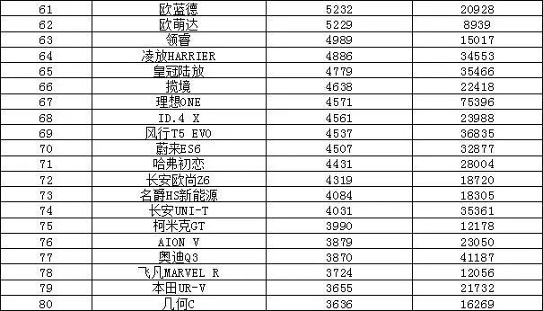 全球汽车企业销量排行_欧洲汽车品牌销量排行_2022最新汽车销量排行榜