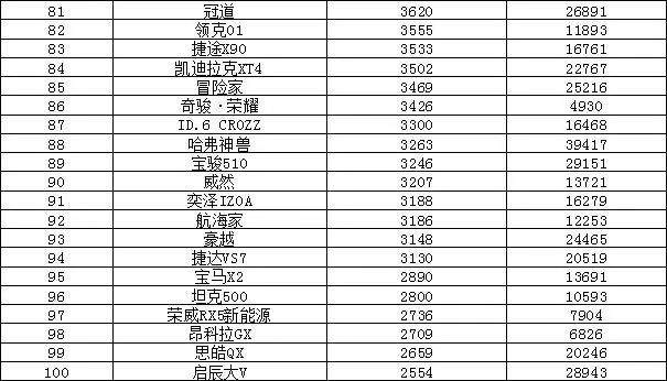 全球汽车企业销量排行_欧洲汽车品牌销量排行_2022最新汽车销量排行榜