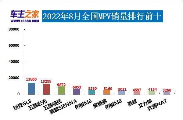 全球汽车企业销量排行_2022最新汽车销量排行榜_欧洲汽车品牌销量排行