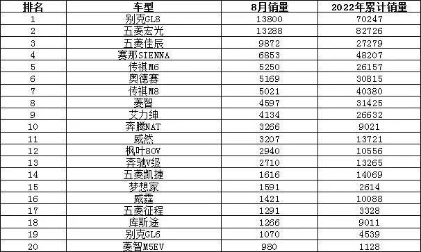 欧洲汽车品牌销量排行_全球汽车企业销量排行_2022最新汽车销量排行榜