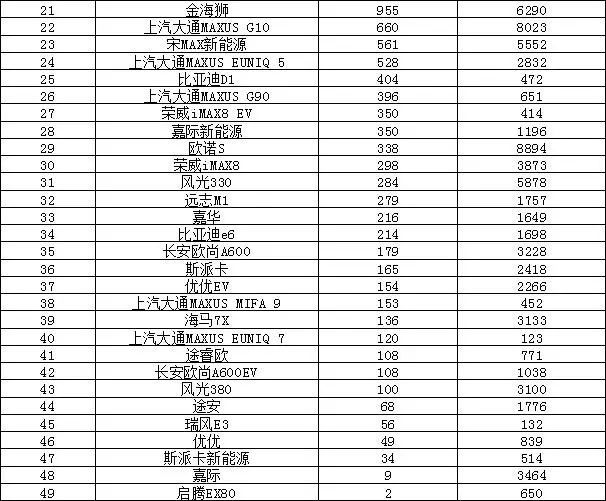 2022最新汽车销量排行榜_欧洲汽车品牌销量排行_全球汽车企业销量排行