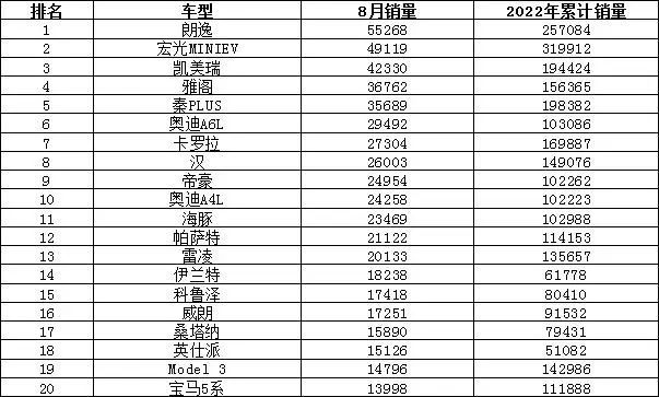 2022最新汽车销量排行榜_欧洲汽车品牌销量排行_全球汽车企业销量排行