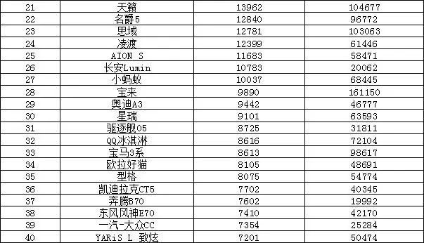 2022最新汽车销量排行榜_欧洲汽车品牌销量排行_全球汽车企业销量排行