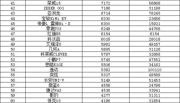 欧洲汽车品牌销量排行_2022最新汽车销量排行榜_全球汽车企业销量排行