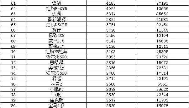 2022最新汽车销量排行榜_全球汽车企业销量排行_欧洲汽车品牌销量排行