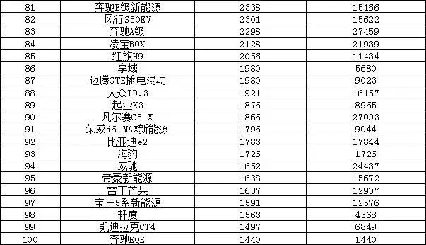 欧洲汽车品牌销量排行_2022最新汽车销量排行榜_全球汽车企业销量排行